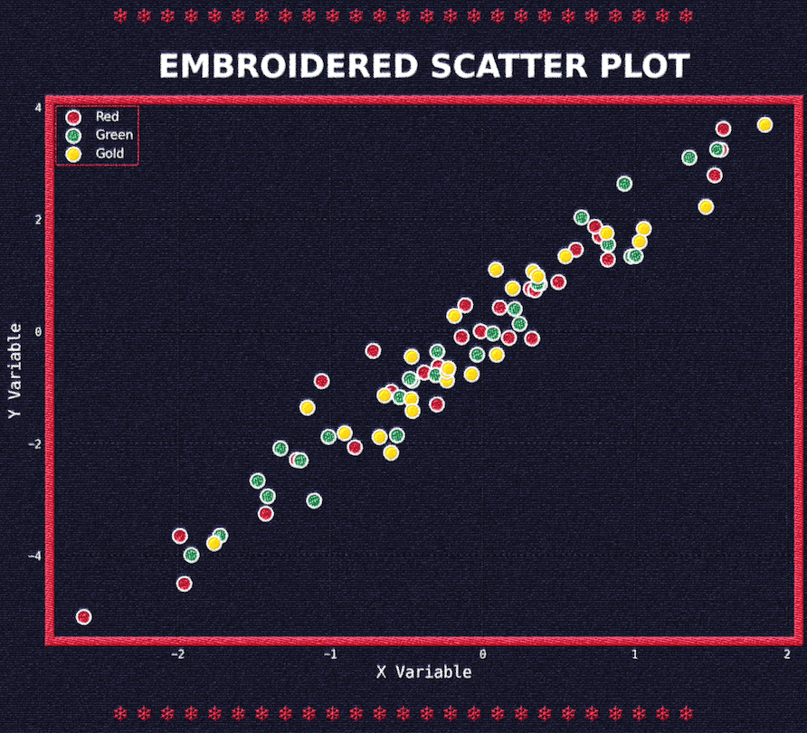 Embroidered Scatter Plot